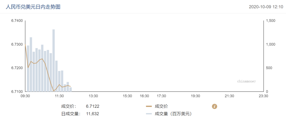 飙升千点15分钟破10关人民币汇率创年半新高.png