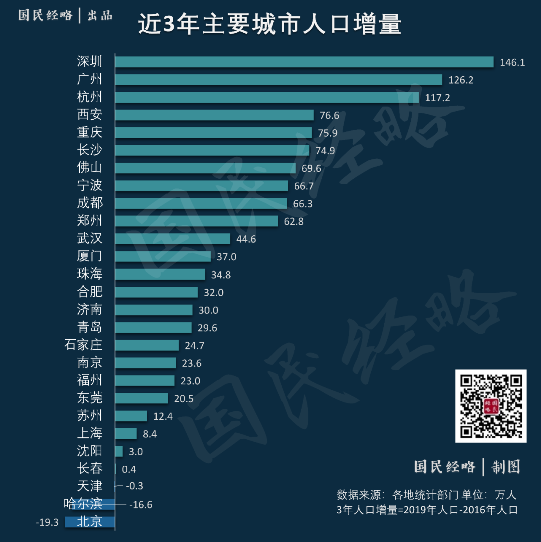 国家点名查人查房中国最大规模人口普查来了.png