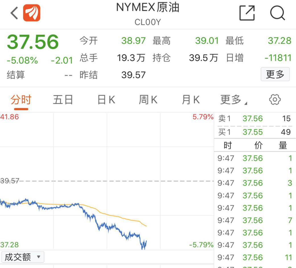 欧美股市全线暴跌原油狂泻不止黑色三月重现3.png