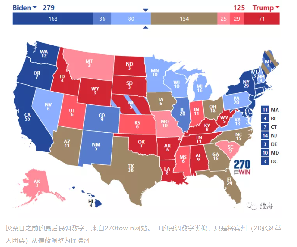 来细细分析一下：为什么川普会败选？4.png