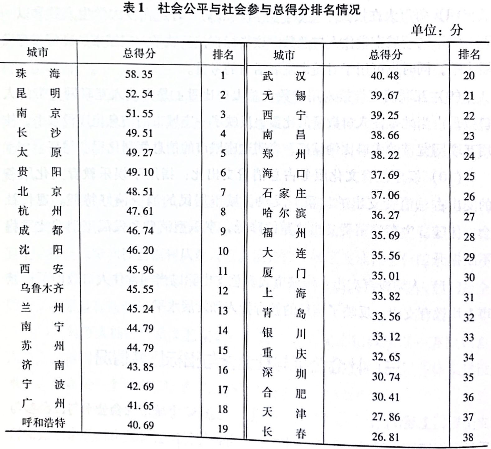 38座城市养老水平7.jpeg