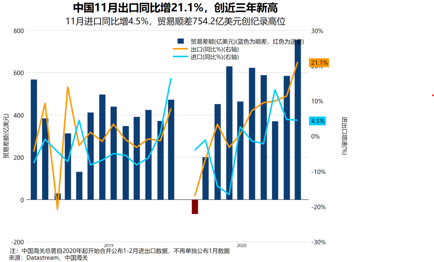 自澳洲进口下滑.png