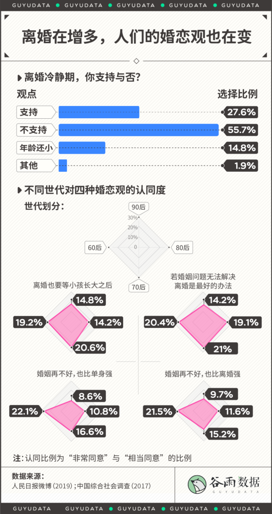 中国人婚姻状况8.png