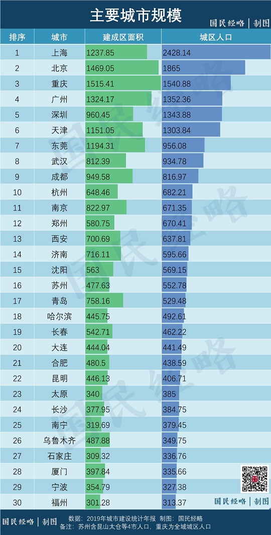 城市层级.jpg