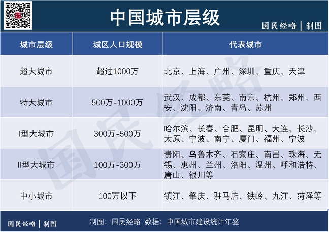 城市层级2.jpg