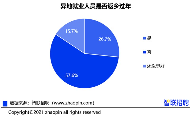 十大就地过年省份