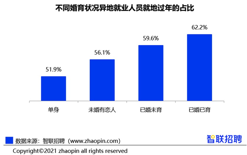 十大就地过年省份