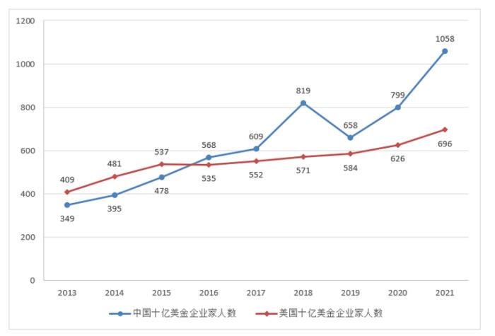 2021胡润全球富豪榜