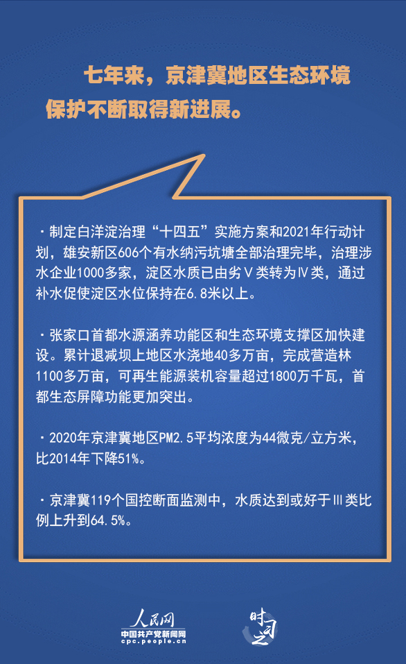 累累硕果习近平引京津冀协同发展迈上新台阶