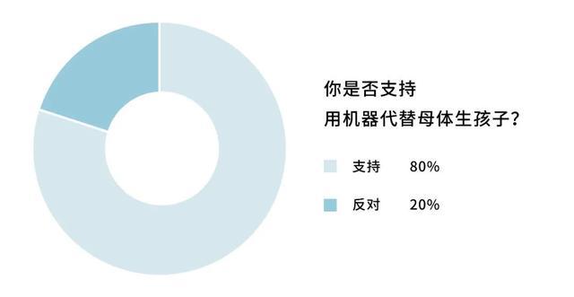 人造子宫即将诞生