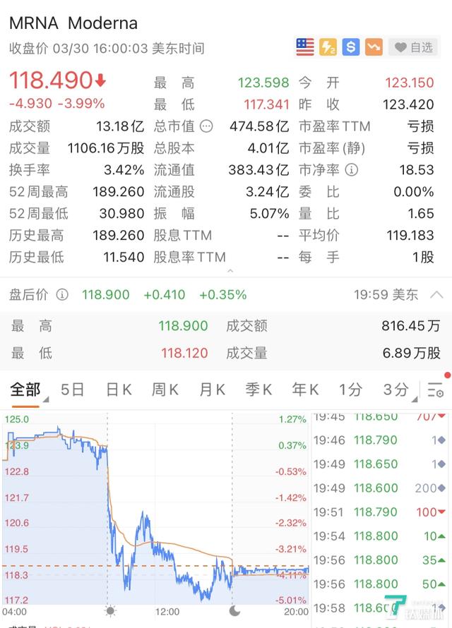 科学家在GitHub发布莫德纳完整mRNA基因序列