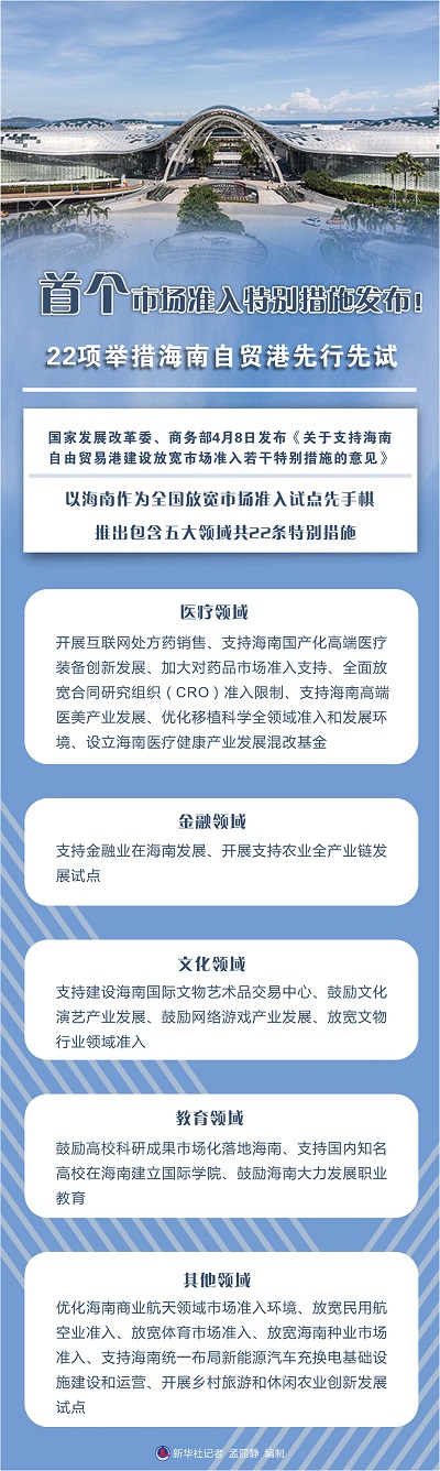 海南自贸港放宽市场准入特别措施出台