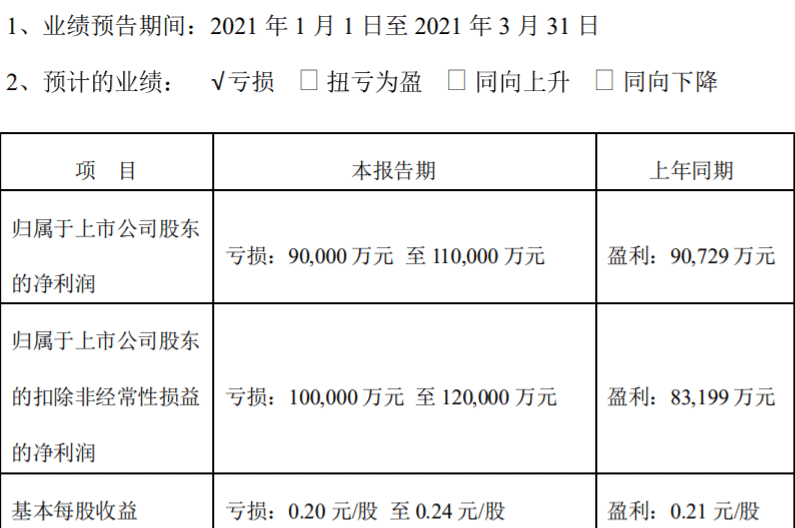顺丰市值蒸发2000亿