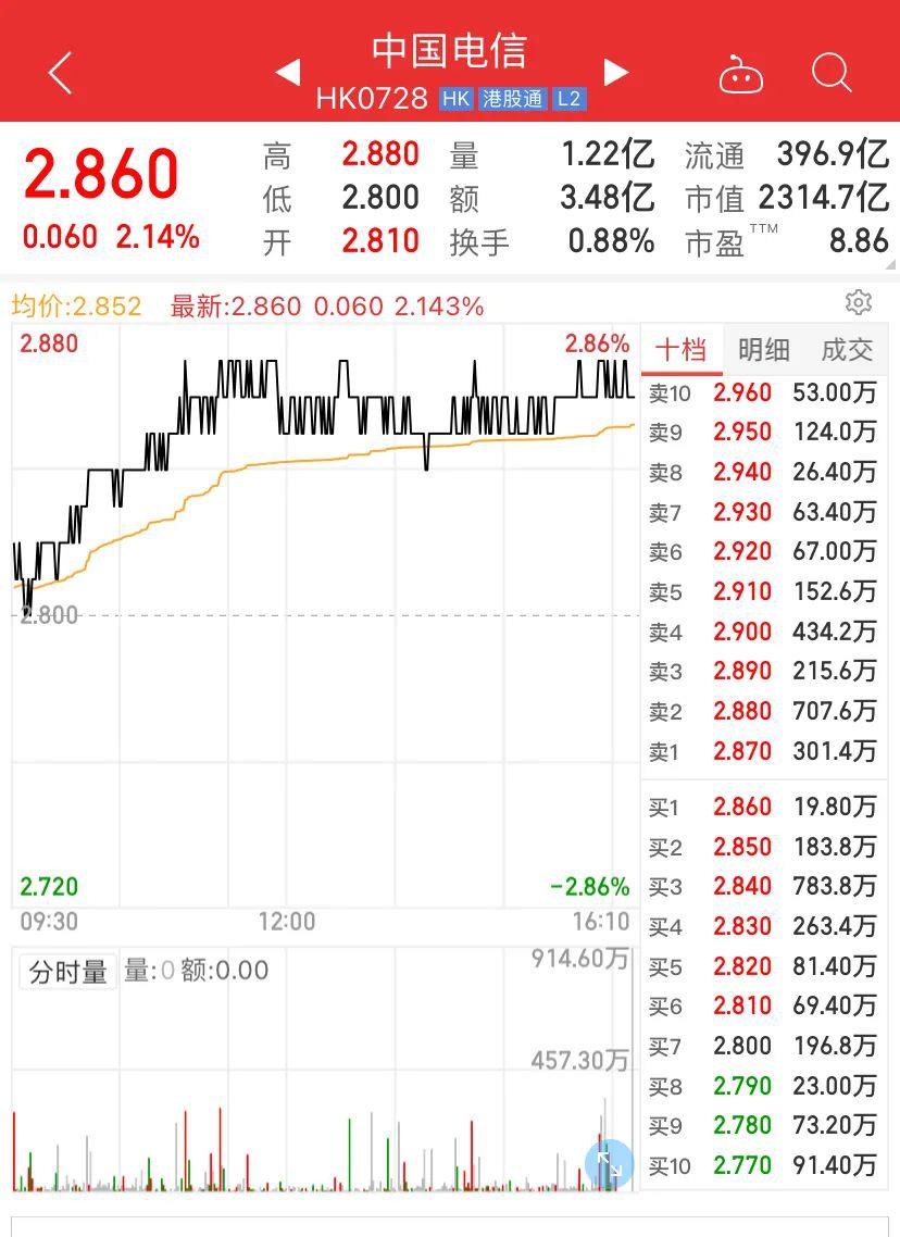 纽约证交所宣布：中国移动、电信、联通退市！
