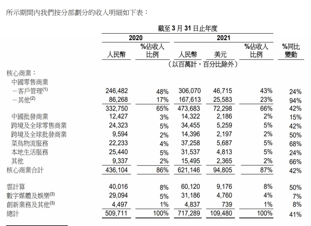 阿里大亏超76亿，股价暴跌5%
