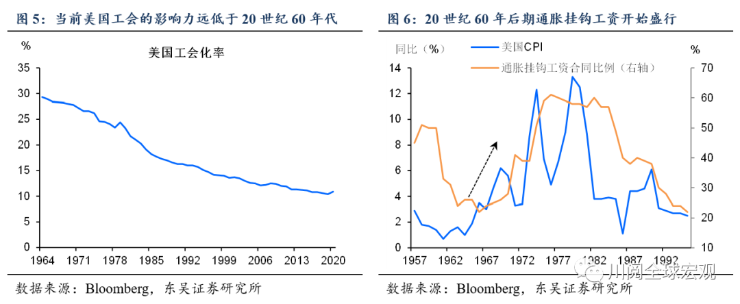 美国通胀飙升20世纪60年代末大通胀会重现吗