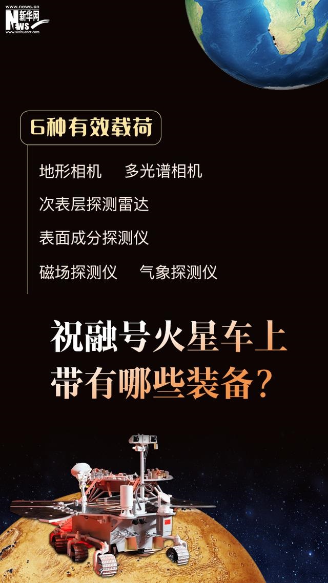 天问一号落火之旅