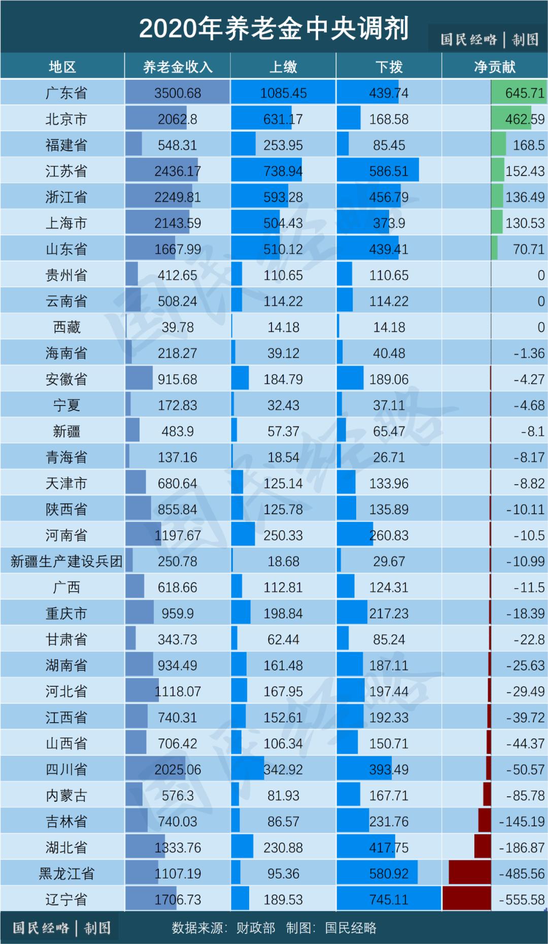 已经赶超日本！中国人口第一大省，再无悬念
