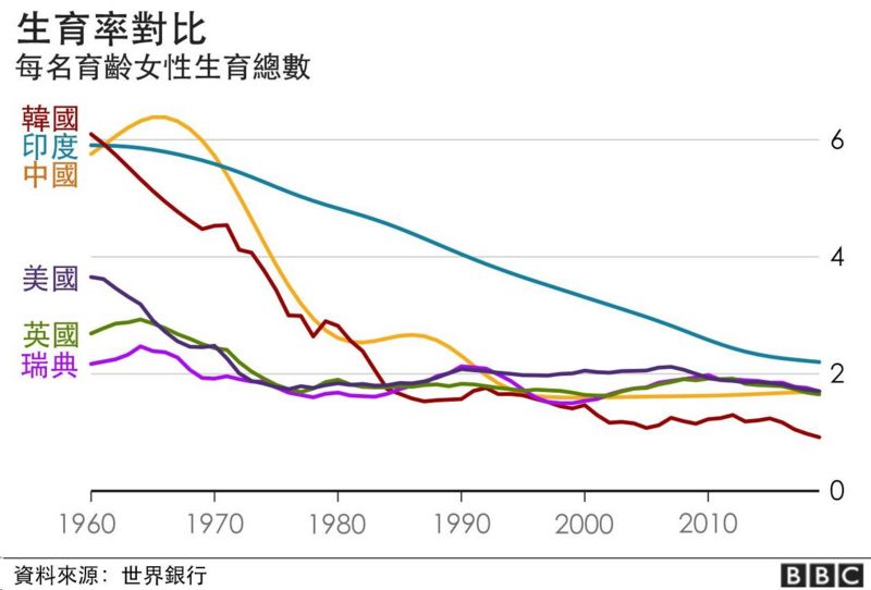 人口与生育：政府如何才能说服人们生小孩