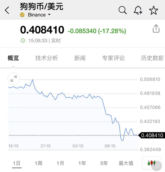 比特币崩盘13%、狗狗币暴跌20%、虚拟货币被血洗！22万人爆仓120亿！央行深夜发文，三大协会联手“封杀” ...