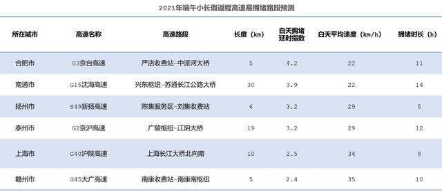 端午小长假