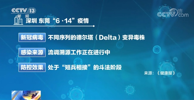 中国与德尔塔变异毒株正面交锋 如何做好防范