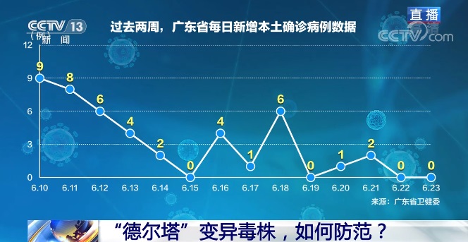 中国与德尔塔变异毒株正面交锋 如何做好防范