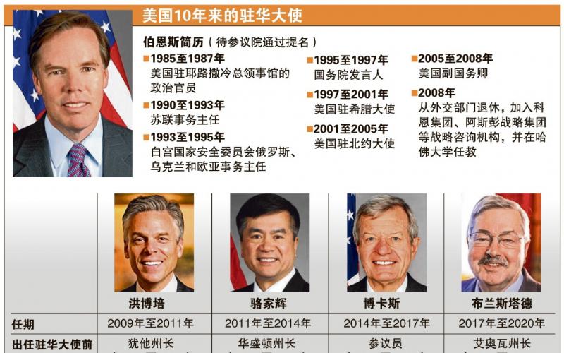 伯恩斯及其他美国驻中国大使