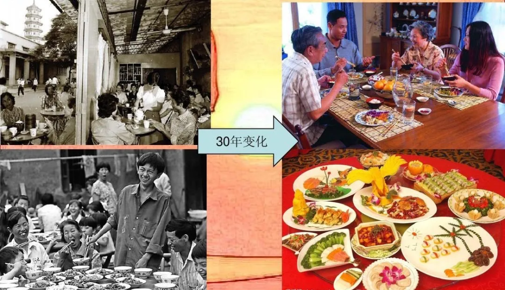 中国经济30年变化