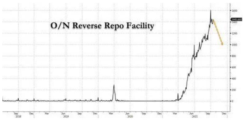 放水要停了美财政部还要抽水4800亿