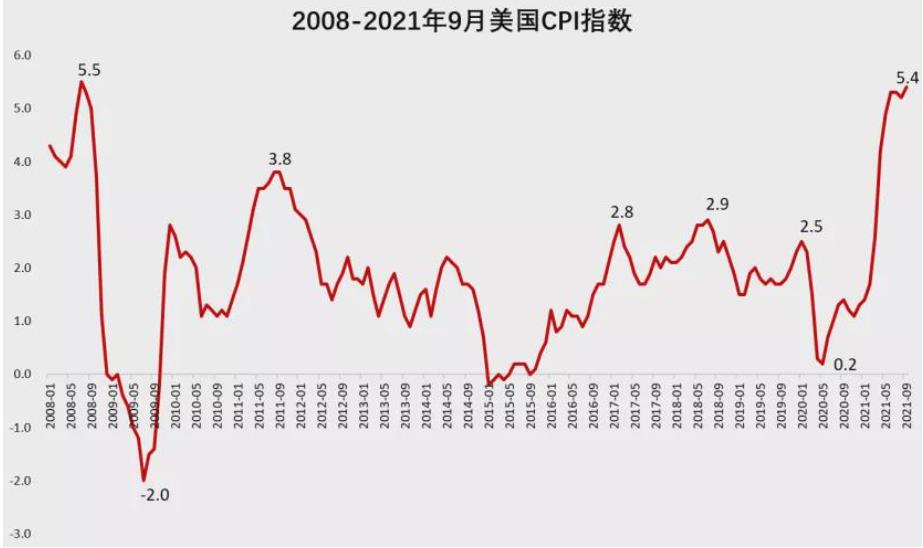 11万亿刺激要泡汤