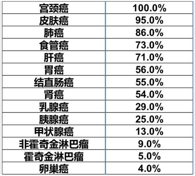 可预防外因比例