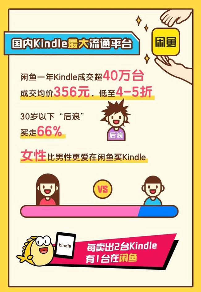 Kindle，或者说电子阅读器，是一种仅靠二手市场的存量供给就几乎已经可以满足市场需求的产品了 ...
