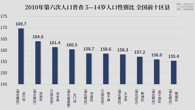 人口性别比