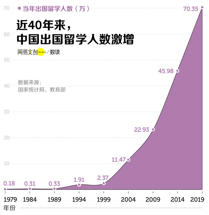 留学花百万,月挣8000