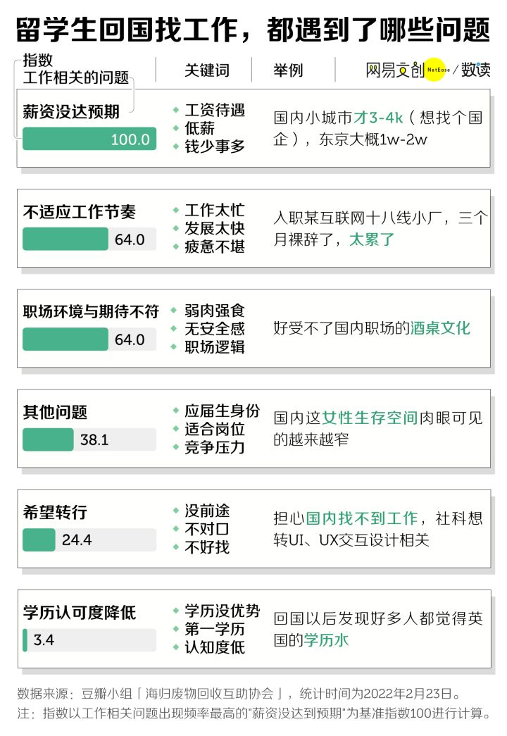 国内的工作节奏太快以及职场环境与期待不符这样的问题