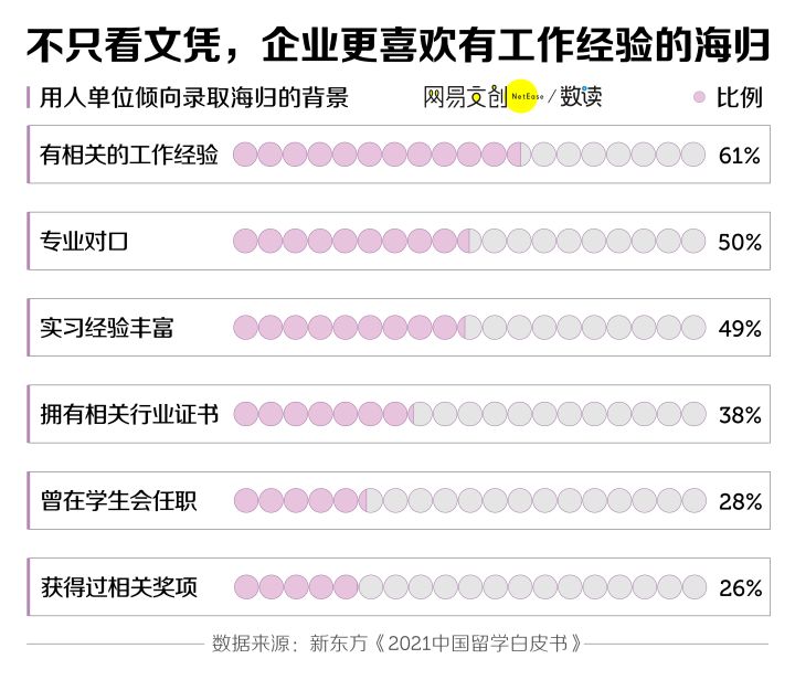 拥有良好的外语应用能力和较强的跨文化交流能力