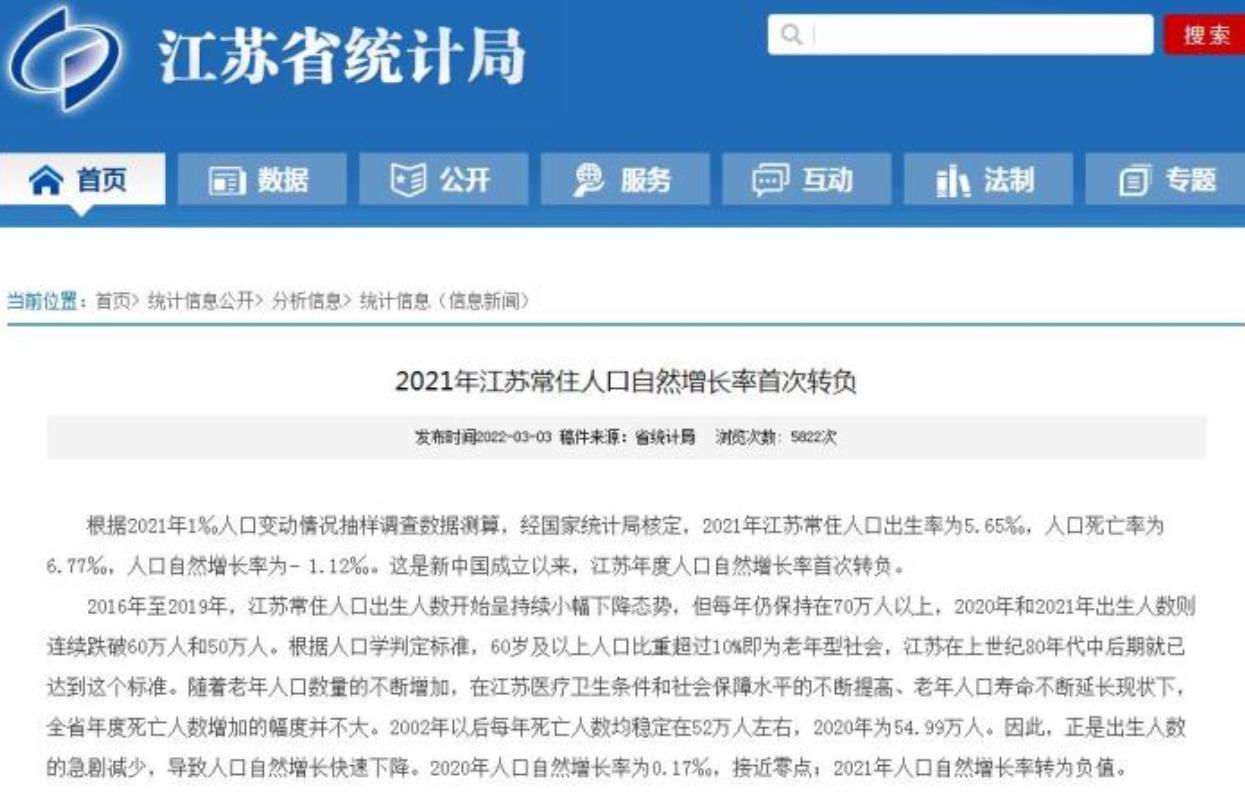 江苏常住人口自然增长率首次转负