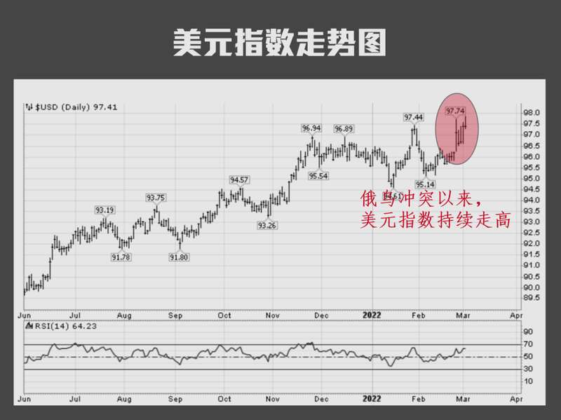 美元指数走势图