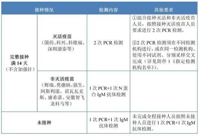 自韩赴华乘客健康码申领和行前检测要求再次调整