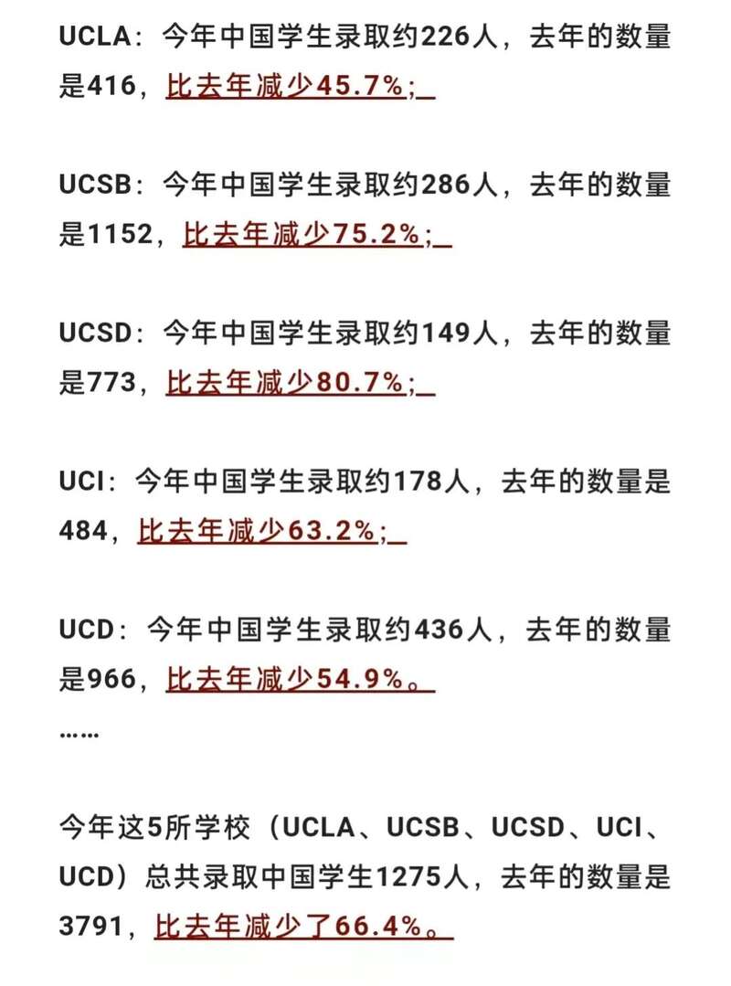 本年度加州大学本科新生的申请遭遇了“寒冬”