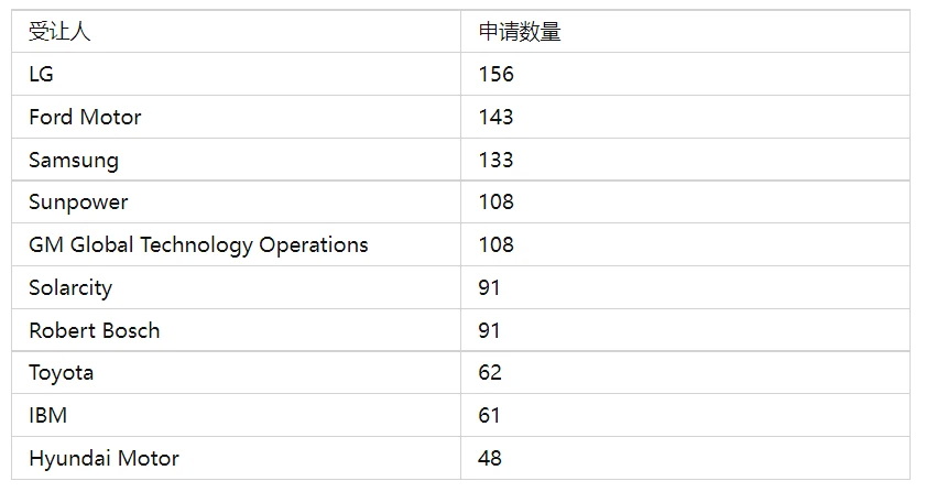 特斯拉的专利