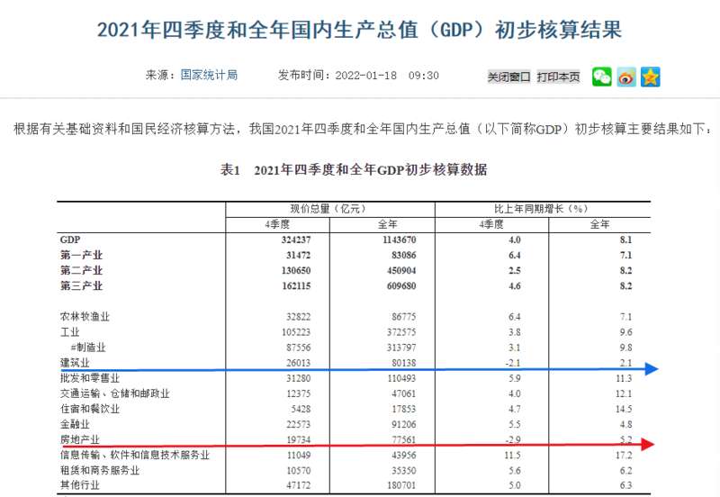 2021年全年的数据