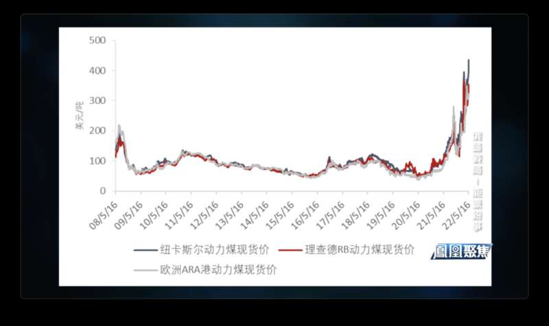 国际能源价格进一步高涨