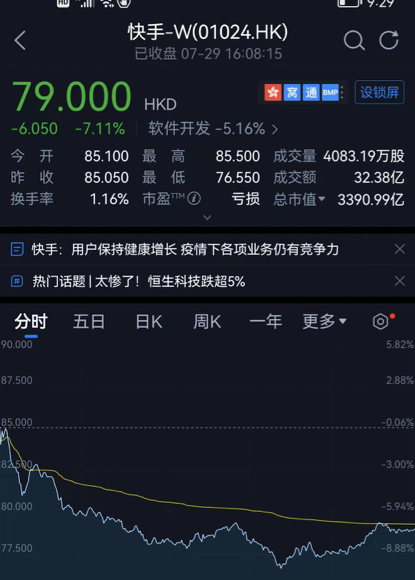 快手股价