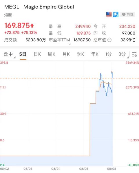 港资券商股智富融资