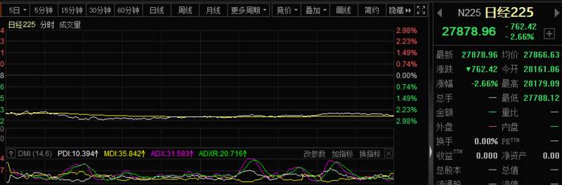 日元资产动荡