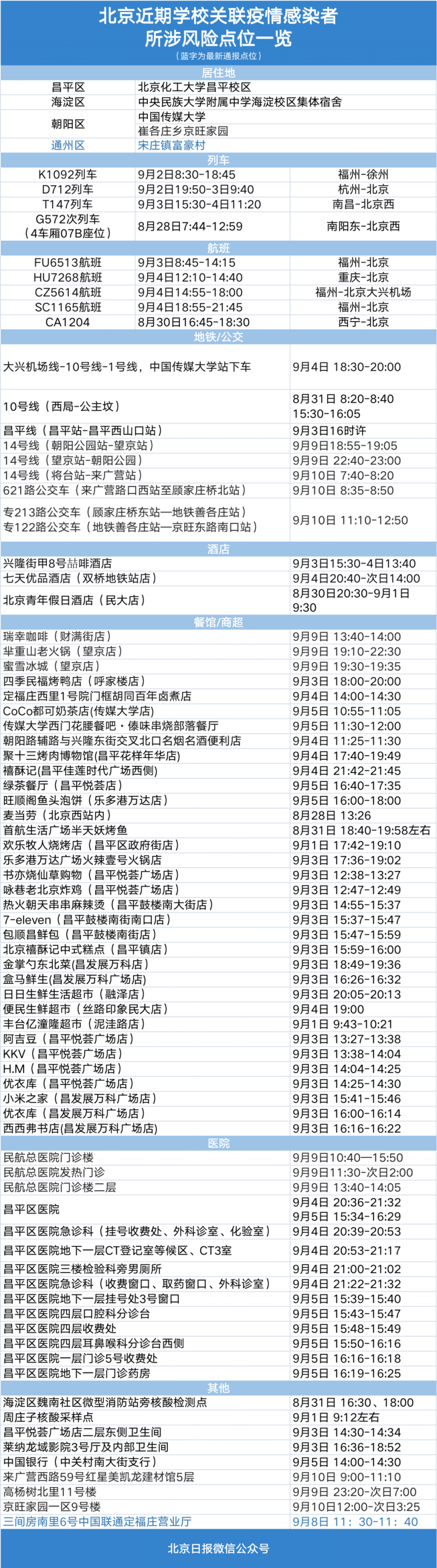 北京近期学校关联疫情感染者