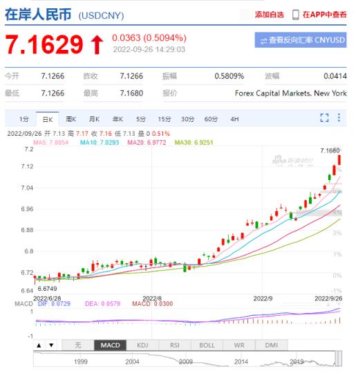 在岸人民币20220926
