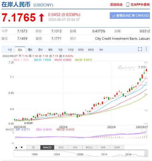 在岸人民币20220928.jpg
